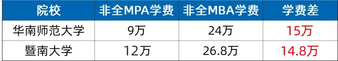 MPAMBA學(xué)費 (1).jpg